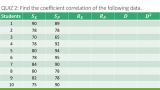 QUIZ 2: Find the coefficient correlation of the following data.
Students 𝑺 𝑬 𝑺 𝑷 𝑹 𝑬 𝑹 𝑷 𝑫 𝑫 𝟐
1 90 89
2 78 78
3 70 65
4 78 92
5 80 94
6 78 95
7 84 90
8 80 78
9 82 78
10 75 90
 