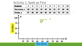 Activity 1: Seek ye First
25
100
75
50
y
X
302010 40 50 60 8070 90
Grades
Test Scores
 