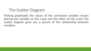 The Scatter Diagram
Plotting graphically the values of the correlated variables means
placing one variable on the x-axis and the other on the y-axis The
scatter diagram gives you a picture of the relationship between
variables.
 