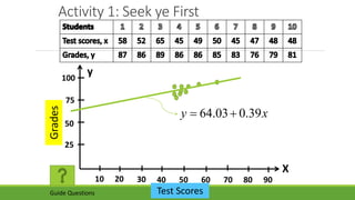 Activity 1: Seek ye First
25
100
75
50
y
X
302010 40 50 60 8070 90
Grades
Test Scores
xy 39.003.64 
Guide Questions
 