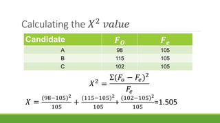 Calculating the 𝑋2
𝑣𝑎𝑙𝑢𝑒
Candidate 𝑭 𝑶 𝑭 𝒆
A 98 105
B 115 105
C 102 105
𝑋2
=
Σ(𝐹𝑜 − 𝐹𝑒)2
𝐹𝑒
𝑋 =
(98−105)2
105
+
(115−105)2
105
+
(102−105)2
105
=1.505
 