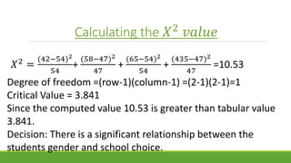 Calculating the 𝑋2
𝑣𝑎𝑙𝑢𝑒
𝑋2
=
(42−54)2
54
+
(58−47)2
47
+
(65−54)2
54
+
(435−47)2
47
=10.53
Degree of freedom =(row-1)(column-1) =(2-1)(2-1)=1
Critical Value = 3.841
Since the computed value 10.53 is greater than tabular value
3.841.
Decision: There is a significant relationship between the
students gender and school choice.
 