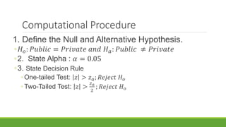 Computational Procedure
1. Define the Null and Alternative Hypothesis.
◦𝐻 𝑜: 𝑃𝑢𝑏𝑙𝑖𝑐 = 𝑃𝑟𝑖𝑣𝑎𝑡𝑒 𝑎𝑛𝑑 𝐻 𝑎: 𝑃𝑢𝑏𝑙𝑖𝑐 ≠ 𝑃𝑟𝑖𝑣𝑎𝑡𝑒
◦2. State Alpha : 𝛼 = 0.05
◦3. State Decision Rule
◦ One-tailed Test: 𝑧 > 𝑧 𝑎; 𝑅𝑒𝑗𝑒𝑐𝑡 𝐻 𝑜
◦ Two-Tailed Test: 𝑧 >
𝑧 𝑎
2
; 𝑅𝑒𝑗𝑒𝑐𝑡 𝐻 𝑜
 