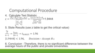 Computational Procedure
4. Calculate Test Statistic
𝑧 =
(𝑋1−𝑋2)−(𝜇1− 𝜇2)
𝜎1
2
𝑛1
+
𝜎2
2
𝑛2
=
11.3−9.7 −0
9.5
500
+
8.9
500
=1.9444
5. State Results (use z table to get the critical value)
𝑡 𝑎
2
𝑛−1
→
𝑡0.05
10−1
→ 𝑡0.0025 = 1.96
1.9444 < 1.96, 𝐷𝑒𝑐𝑖𝑠𝑖𝑜𝑛 ∶ 𝐴𝑐𝑐𝑒𝑝𝑡 𝐻 𝑜
6. Conclusion : Therefore, there is no significant difference between the
average hours of the public and private universities.
 