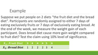 Example
Suppose we put people on 2 diets “the fruit diet and the bread
diet”. Participants are randomly assigned to either 7 days of
eating exclusively fruits or 7 days of exclusively eating bread. At
the end of the week, we measure the weight gain of each
participant. Does bread diet cause more gain weight compared
to fruit diet? Test the claim using 10% level of significance.
𝑿 𝟏∶: 𝑭𝒓𝒖𝒊𝒕 𝑫𝒊𝒆𝒕 3 4 4 4 5 6
𝑿 𝟐:: 𝑩𝒓𝒆𝒂𝒅 𝑫𝒊𝒆𝒕 1 2 2 2 3 4
 