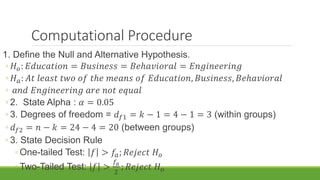 Computational Procedure
1. Define the Null and Alternative Hypothesis.
◦ 𝐻 𝑜: 𝐸𝑑𝑢𝑐𝑎𝑡𝑖𝑜𝑛 = 𝐵𝑢𝑠𝑖𝑛𝑒𝑠𝑠 = 𝐵𝑒ℎ𝑎𝑣𝑖𝑜𝑟𝑎𝑙 = 𝐸𝑛𝑔𝑖𝑛𝑒𝑒𝑟𝑖𝑛𝑔
◦ 𝐻 𝑎: 𝐴𝑡 𝑙𝑒𝑎𝑠𝑡 𝑡𝑤𝑜 𝑜𝑓 𝑡ℎ𝑒 𝑚𝑒𝑎𝑛𝑠 𝑜𝑓 𝐸𝑑𝑢𝑐𝑎𝑡𝑖𝑜𝑛, 𝐵𝑢𝑠𝑖𝑛𝑒𝑠𝑠, 𝐵𝑒ℎ𝑎𝑣𝑖𝑜𝑟𝑎𝑙
◦ 𝑎𝑛𝑑 𝐸𝑛𝑔𝑖𝑛𝑒𝑒𝑟𝑖𝑛𝑔 𝑎𝑟𝑒 𝑛𝑜𝑡 𝑒𝑞𝑢𝑎𝑙
◦ 2. State Alpha : 𝛼 = 0.05
◦ 3. Degrees of freedom = 𝑑 𝑓1 = 𝑘 − 1 = 4 − 1 = 3 (within groups)
◦ 𝑑 𝑓2 = 𝑛 − 𝑘 = 24 − 4 = 20 (between groups)
◦ 3. State Decision Rule
◦ One-tailed Test: 𝑓 > 𝑓𝑎; 𝑅𝑒𝑗𝑒𝑐𝑡 𝐻 𝑜
◦ Two-Tailed Test: 𝑓 >
𝑓𝑎
2
; 𝑅𝑒𝑗𝑒𝑐𝑡 𝐻 𝑜
 