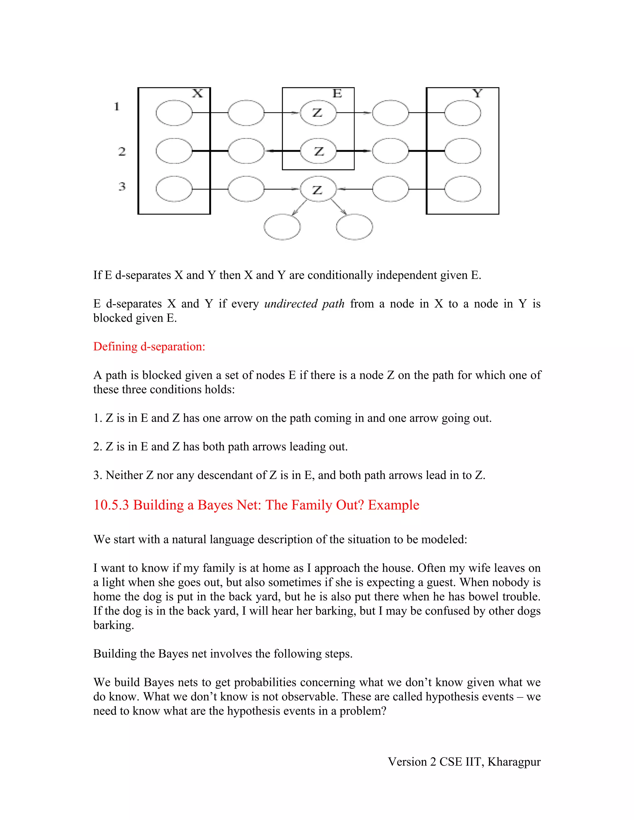 If E d-separates X and Y then X and Y are conditionally independent given E.

E d-separates X and Y if every undirected path from a node in X to a node in Y is
blocked given E.

Defining d-separation:

A path is blocked given a set of nodes E if there is a node Z on the path for which one of
these three conditions holds:

1. Z is in E and Z has one arrow on the path coming in and one arrow going out.

2. Z is in E and Z has both path arrows leading out.

3. Neither Z nor any descendant of Z is in E, and both path arrows lead in to Z.

10.5.3 Building a Bayes Net: The Family Out? Example

We start with a natural language description of the situation to be modeled:

I want to know if my family is at home as I approach the house. Often my wife leaves on
a light when she goes out, but also sometimes if she is expecting a guest. When nobody is
home the dog is put in the back yard, but he is also put there when he has bowel trouble.
If the dog is in the back yard, I will hear her barking, but I may be confused by other dogs
barking.

Building the Bayes net involves the following steps.

We build Bayes nets to get probabilities concerning what we don’t know given what we
do know. What we don’t know is not observable. These are called hypothesis events – we
need to know what are the hypothesis events in a problem?



                                                            Version 2 CSE IIT, Kharagpur
 