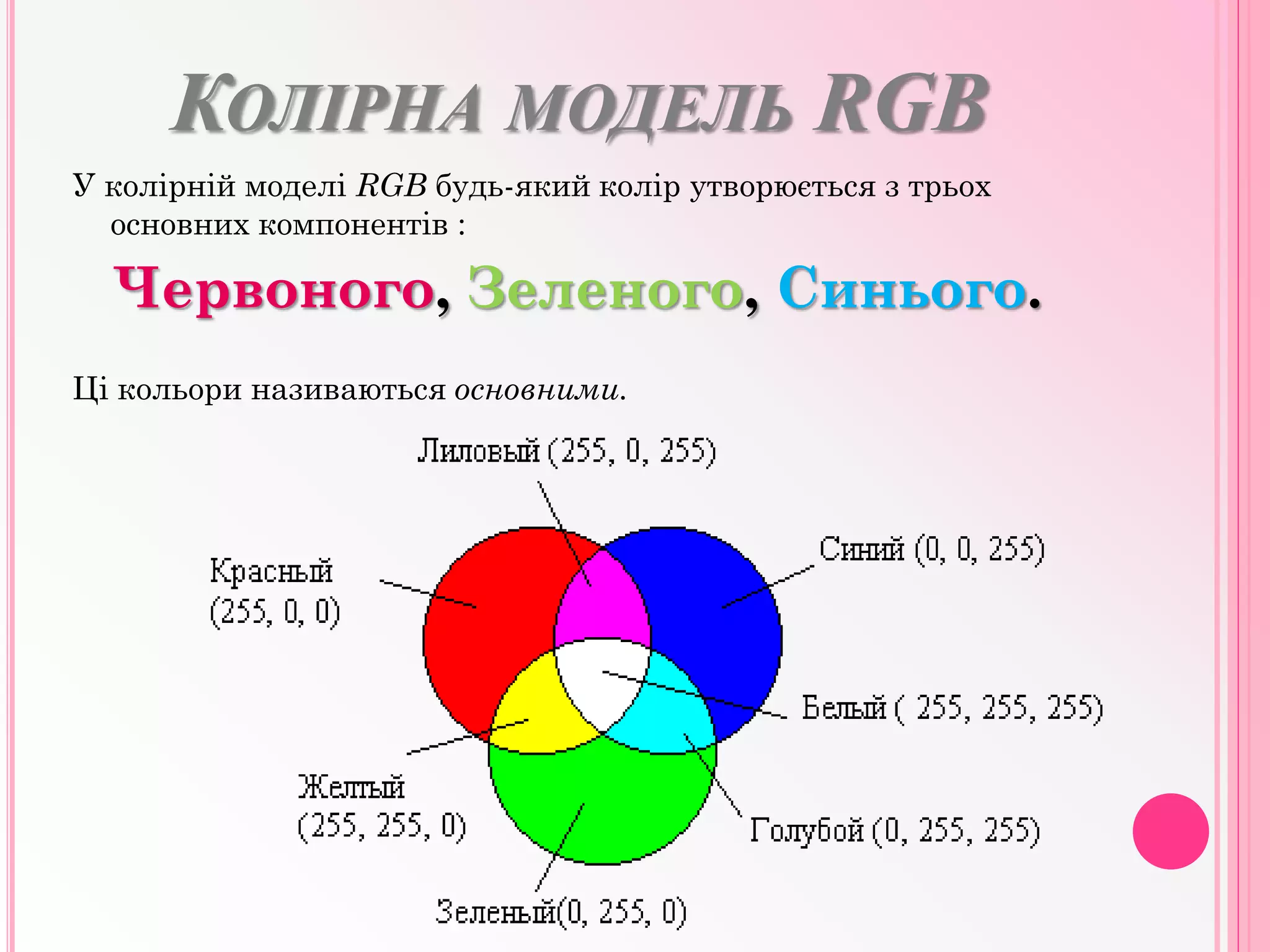 КОЛІРНА МОДЕЛЬ RGB
У колірній моделі RGB будь-який колір утворюється з трьох
основних компонентів :
Червоного, Зеленого, Синього.
Ці кольори називаються основними.
 