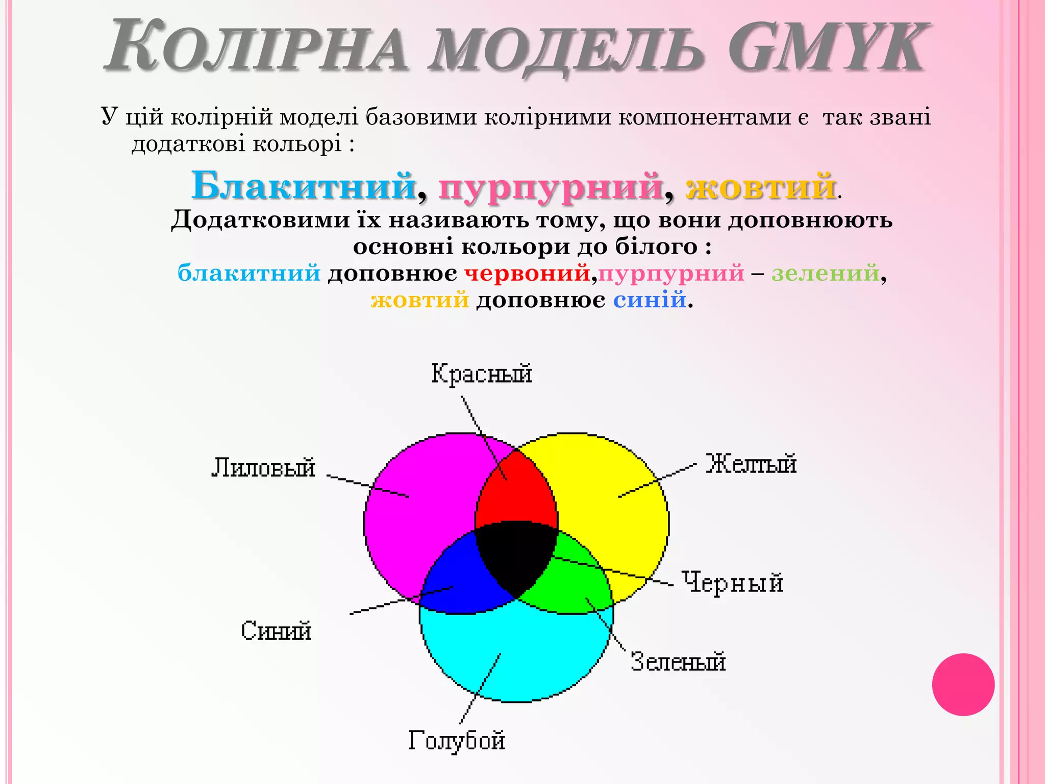 КОЛІРНА МОДЕЛЬ GMYK
У цій колірній моделі базовими колірними компонентами є так звані
додаткові кольорі :
Блакитний, пурпурний, жовтий.
Додатковими їх називають тому, що вони доповнюють
основні кольори до білого :
блакитний доповнює червоний,пурпурний – зелений,
жовтий доповнює синій.
 