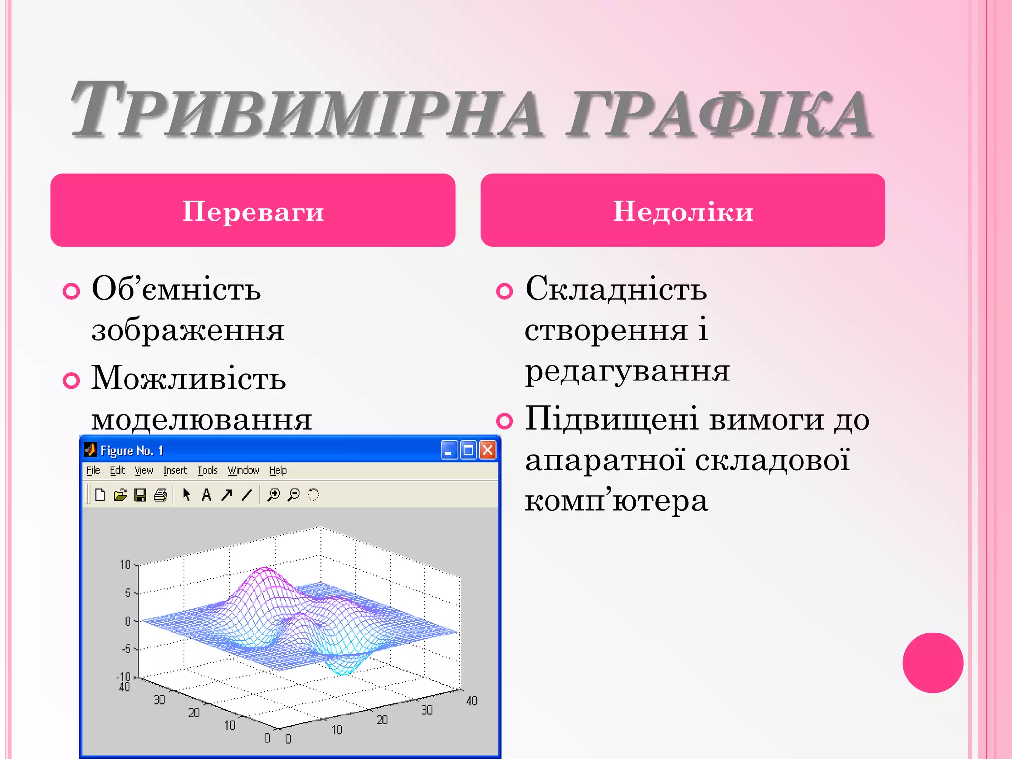 ТРИВИМІРНА ГРАФІКА
 Об’ємність
зображення
 Можливість
моделювання
реальних об’єктів
 Складність
створення і
редагування
 Підвищені вимоги до
апаратної складової
комп’ютера
Переваги Недоліки
 