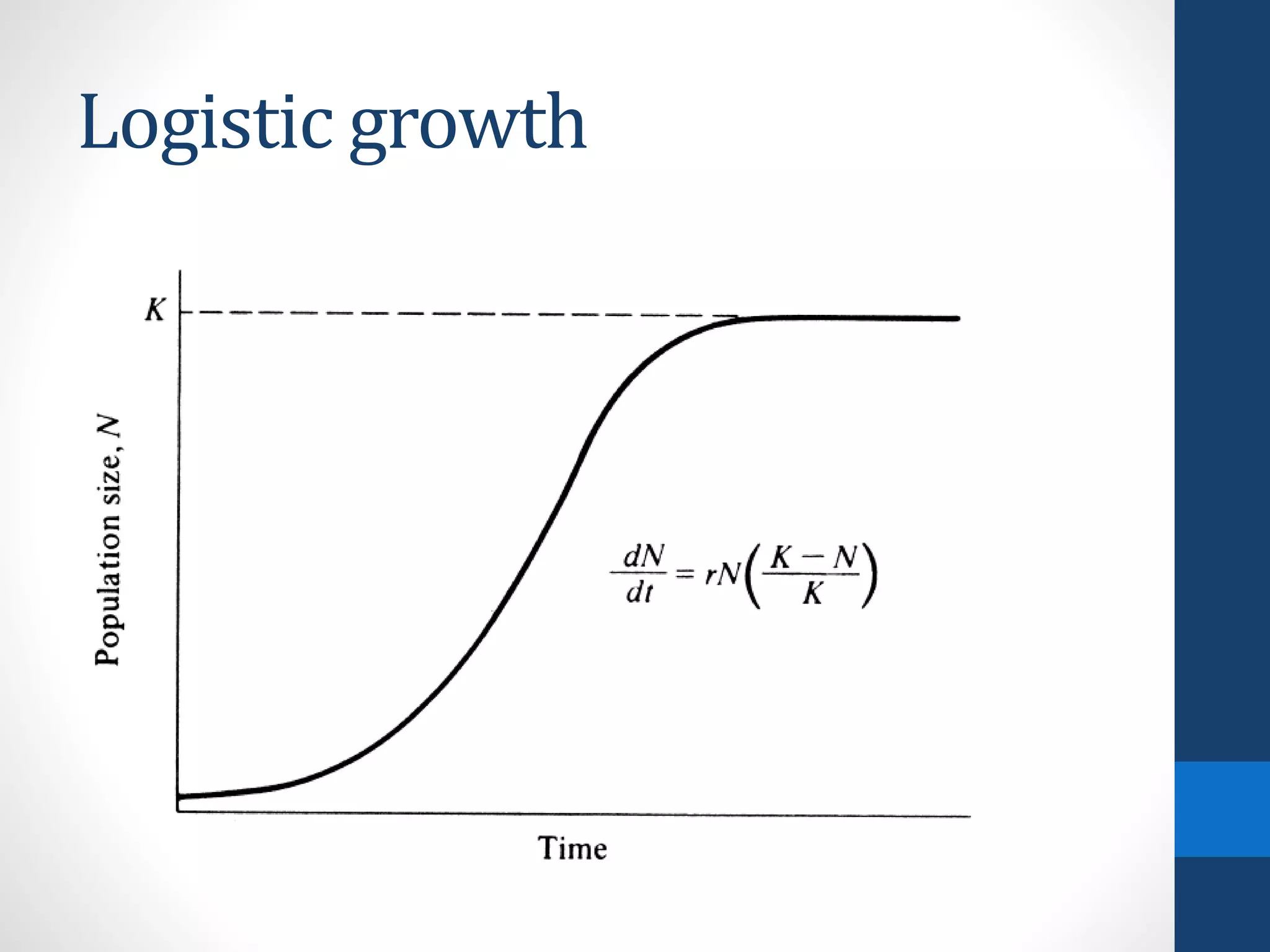 Logistic growth
 