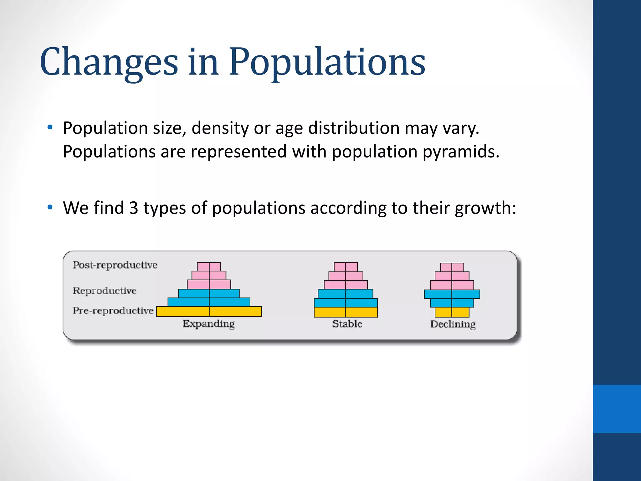 Changes in Populations
• Population size, density or age distribution may vary.
Populations are represented with population pyramids.
• We find 3 types of populations according to their growth:
 