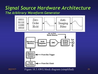 Lesson 28 Signal Sources (Lecture 14).ppt