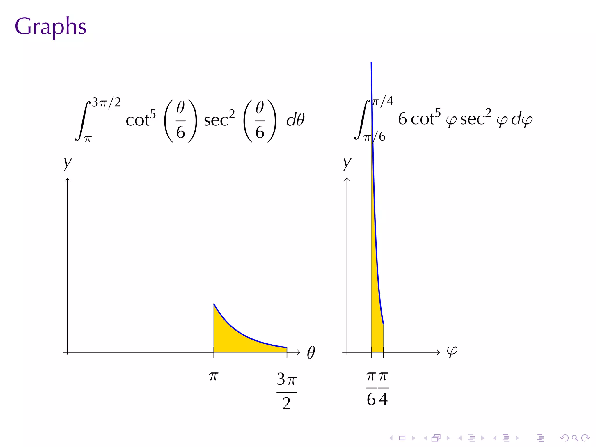 Graphs

        ∫   3π/2       ( )      ( )            ∫   π/4
                        θ      2 θ
        .            5
                   cot     sec      dθ         .         6 cot5 φ sec2 φ dφ
        π               6        6             π/6

    y
    .                                      y
                                           .




    .                       .        . .
                                       θ           . .          .
                                                                φ
                           .
                           π      3π               ππ
                                  .                . .
                                    2              64

                                                     .      .   .    .   .    .
 