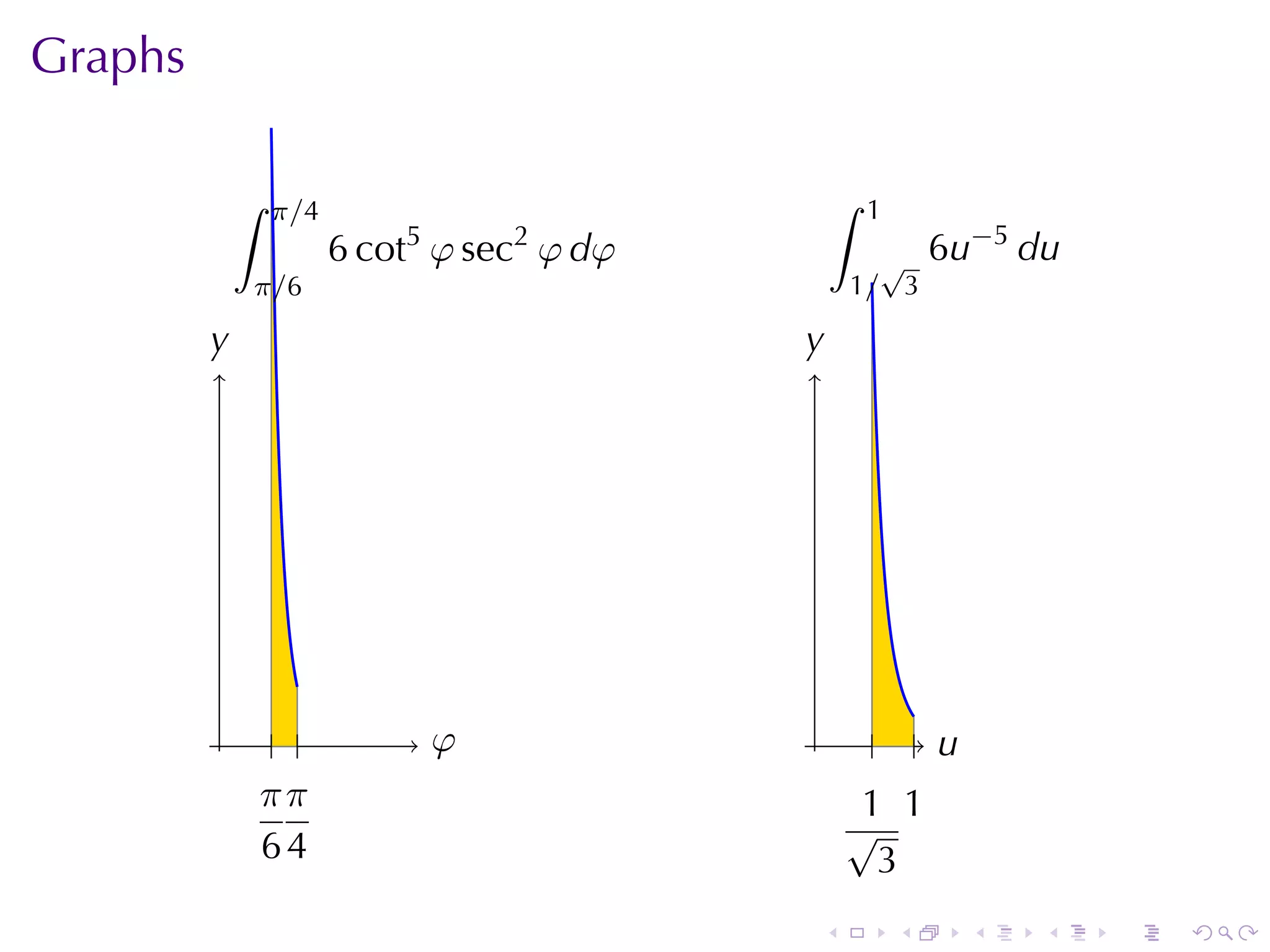 Graphs

             ∫   π/4                          ∫   1
             .             5       2
                       6 cot φ sec φ dφ       .   √       6u−5 du
             π/6                              1/ 3

         y
         .                                y
                                          .




         .       . .           .
                               φ                  . ..
                                                     u
                 ππ                            1 .1
                 . .                          .√
                 64                             3
                                          .           .     .   .   .   .
 
