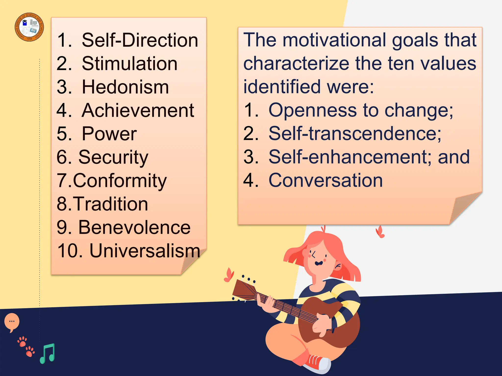 1. Self-Direction
2. Stimulation
3. Hedonism
4. Achievement
5. Power
6. Security
7.Conformity
8.Tradition
9. Benevolence
10. Universalism
The motivational goals that
characterize the ten values
identified were:
1. Openness to change;
2. Self-transcendence;
3. Self-enhancement; and
4. Conversation
 