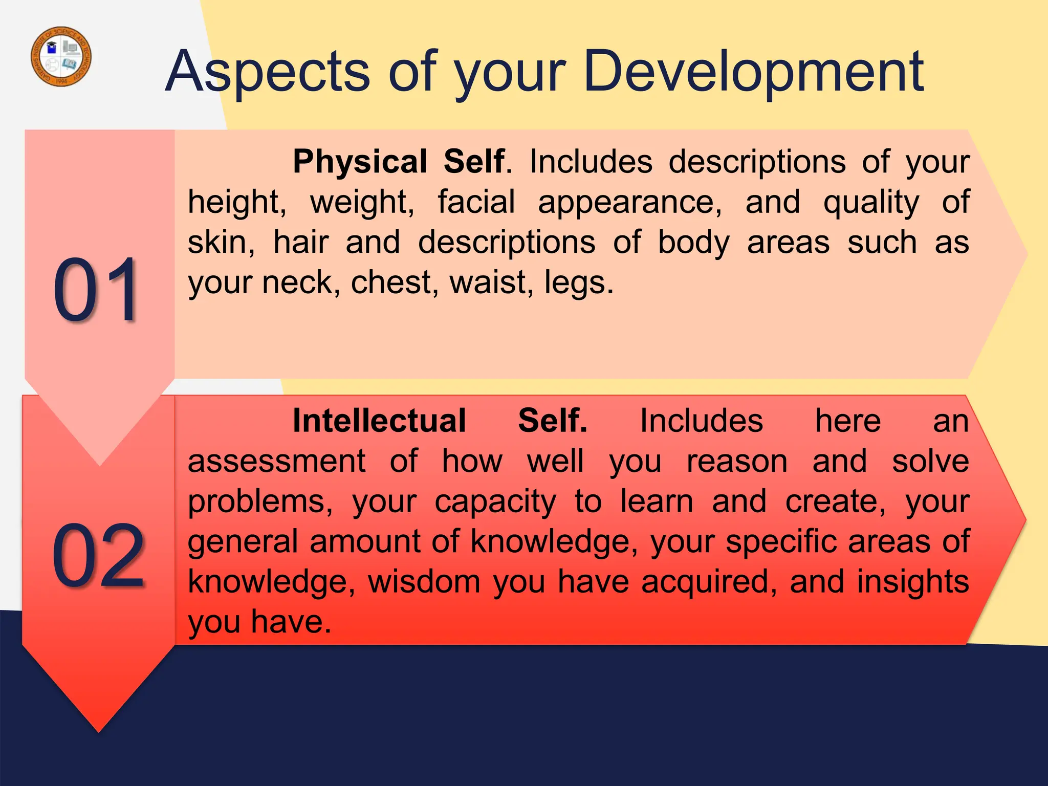 Aspects of your Development
02
Intellectual Self. Includes here an
assessment of how well you reason and solve
problems, your capacity to learn and create, your
general amount of knowledge, your specific areas of
knowledge, wisdom you have acquired, and insights
you have.
01
Physical Self. Includes descriptions of your
height, weight, facial appearance, and quality of
skin, hair and descriptions of body areas such as
your neck, chest, waist, legs.
 