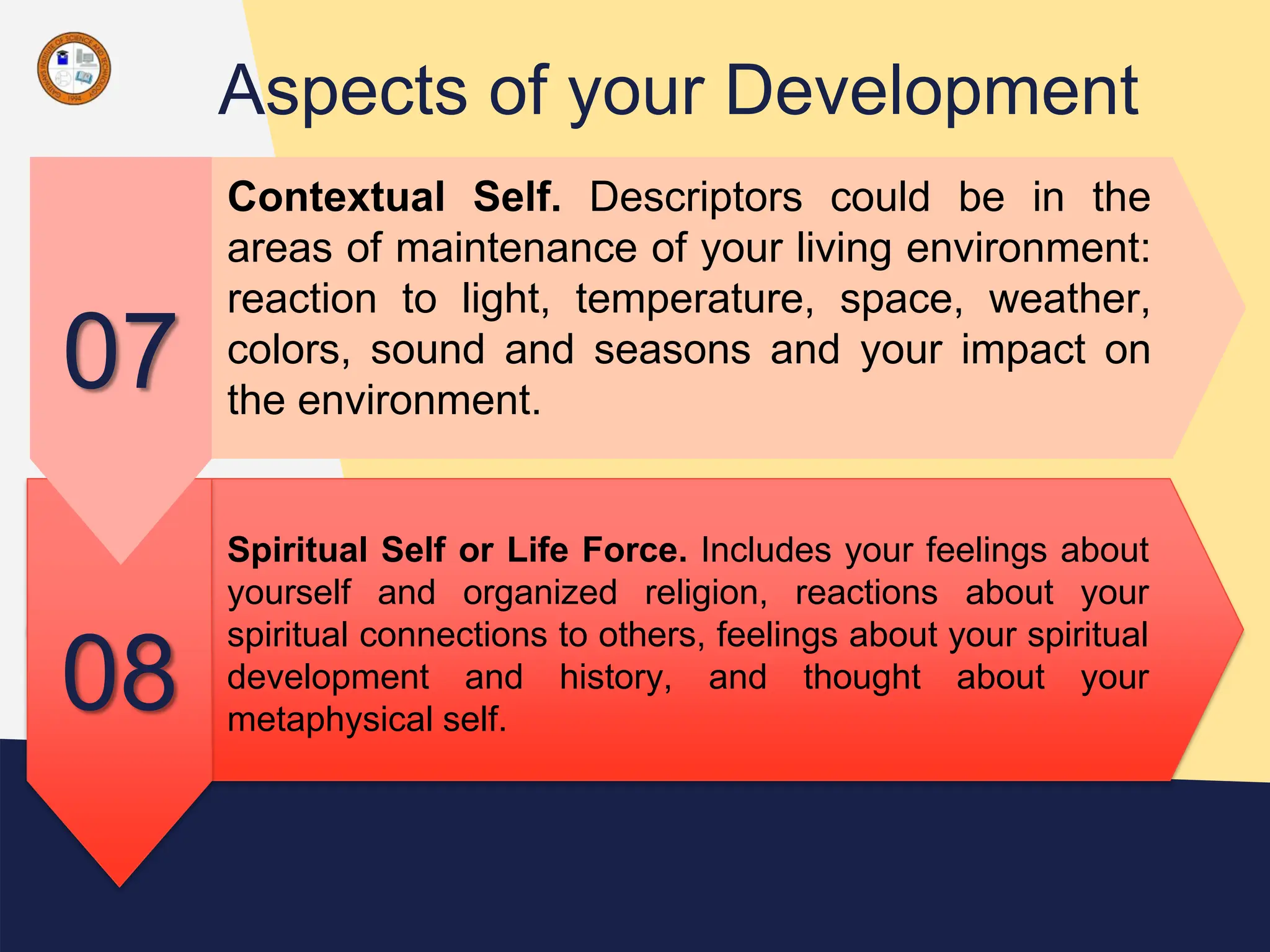 Aspects of your Development
08
Spiritual Self or Life Force. Includes your feelings about
yourself and organized religion, reactions about your
spiritual connections to others, feelings about your spiritual
development and history, and thought about your
metaphysical self.
07
Contextual Self. Descriptors could be in the
areas of maintenance of your living environment:
reaction to light, temperature, space, weather,
colors, sound and seasons and your impact on
the environment.
 