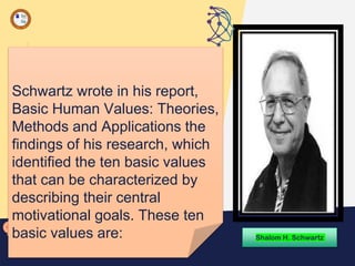 Schwartz wrote in his report,
Basic Human Values: Theories,
Methods and Applications the
findings of his research, which
identified the ten basic values
that can be characterized by
describing their central
motivational goals. These ten
basic values are: Shalom H. Schwartz
 