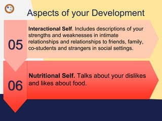 Aspects of your Development
06
Nutritional Self. Talks about your dislikes
and likes about food.
05
Interactional Self. Includes descriptions of your
strengths and weaknesses in intimate
relationships and relationships to friends, family,
co-students and strangers in social settings.
 