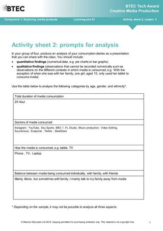 © Pearson Education Ltd 2018. Copying permitted for purchasing institution only. This material is not copyright free. 1
Component 1: Exploring media products Learning aim A1 Activity sheet 2, Lesson 2
Activity sheet 2: prompts for analysis
In your group of four, produce an analysis of your consumption diaries as a presentation
that you can share with the class. You should include:
 quantitative findings (numerical data, e.g. pie charts or bar graphs)
 qualitative findings (observations that cannot be recorded numerically such as
observations on the different contexts in which media is consumed, e.g. ‘With the
exception of when she was with her family, one girl, aged 15, only used her tablet to
consume media’.
Use the table below to analyse the following categories by age, gender, and ethnicity*.
Total duration of media consumption
24 Hour
Sectors of media consumed
Instagram, YouTube, Sky Sports, BBC 1, FL Studio, Music production, Video Editing,
Soundcloud, Snapchat , Twitter , BeatStars
How the media is consumed, e.g. tablet, TV
Phone , TV , Laptop
Balance between media being consumed individually, with family, with friends
Mainly Alone, but sometimes with family. I mainly talk to my family away from media
* Depending on the sample, it may not be possible to analyse all three aspects.
 