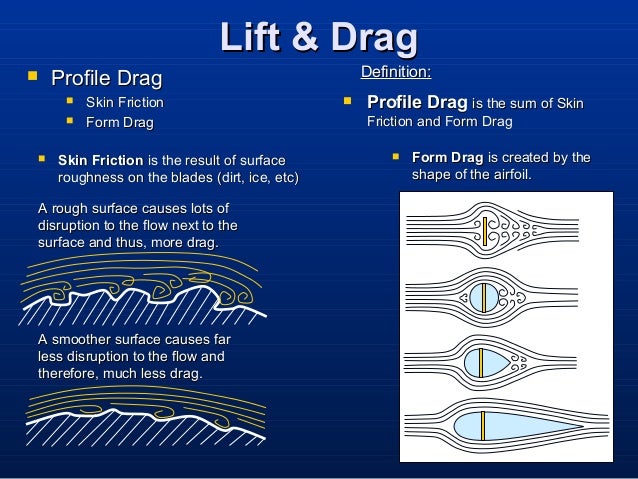 airfoil profile airfoil profile