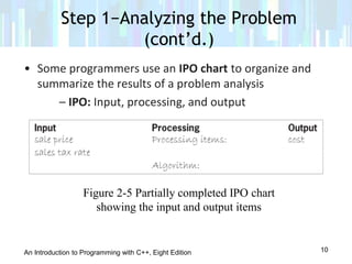 Lesson 2 beginning the problem solving process | PPT
