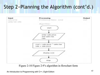 Lesson 2 beginning the problem solving process | PPT
