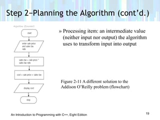 Lesson 2 beginning the problem solving process | PPT