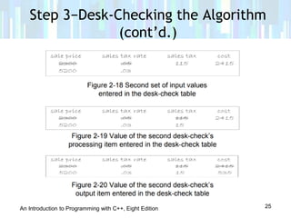 Lesson 2 beginning the problem solving process | PDF