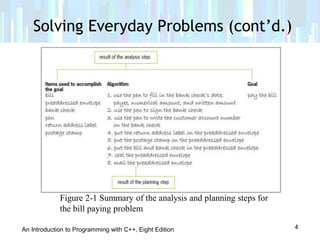 Lesson 2 beginning the problem solving process | PPT
