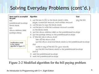 Lesson 2 beginning the problem solving process | PPT