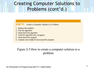 Lesson 2 beginning the problem solving process | PPT