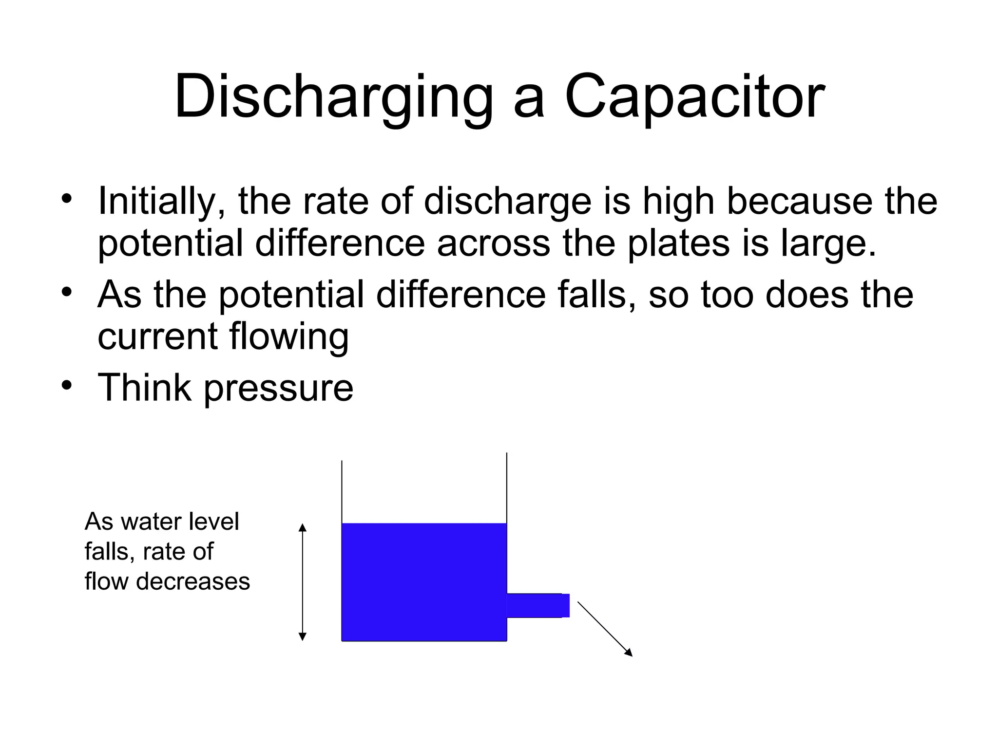 Discharging a Capacitor Initially, the rate of discharge is high because the potential difference across the plates is large. As the potential difference falls, so too does the current flowing Think pressure As water level falls, rate of flow decreases 