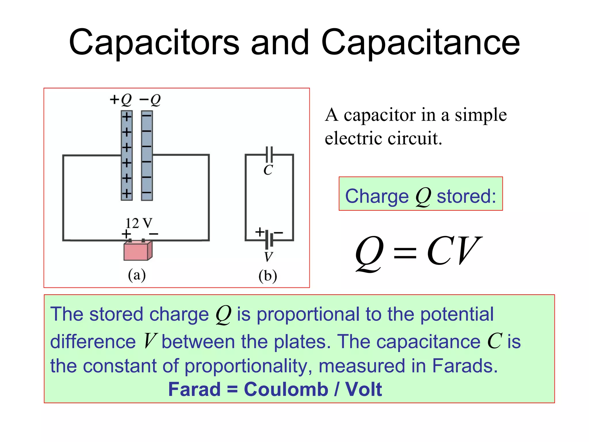 Capacitors and Capacitance Charge  Q  stored: The stored charge  Q  is proportional to the potential difference  V  between the plates. The capacitance  C  is the constant of proportionality, measured in Farads. Farad = Coulomb / Volt A capacitor in a simple electric circuit. 