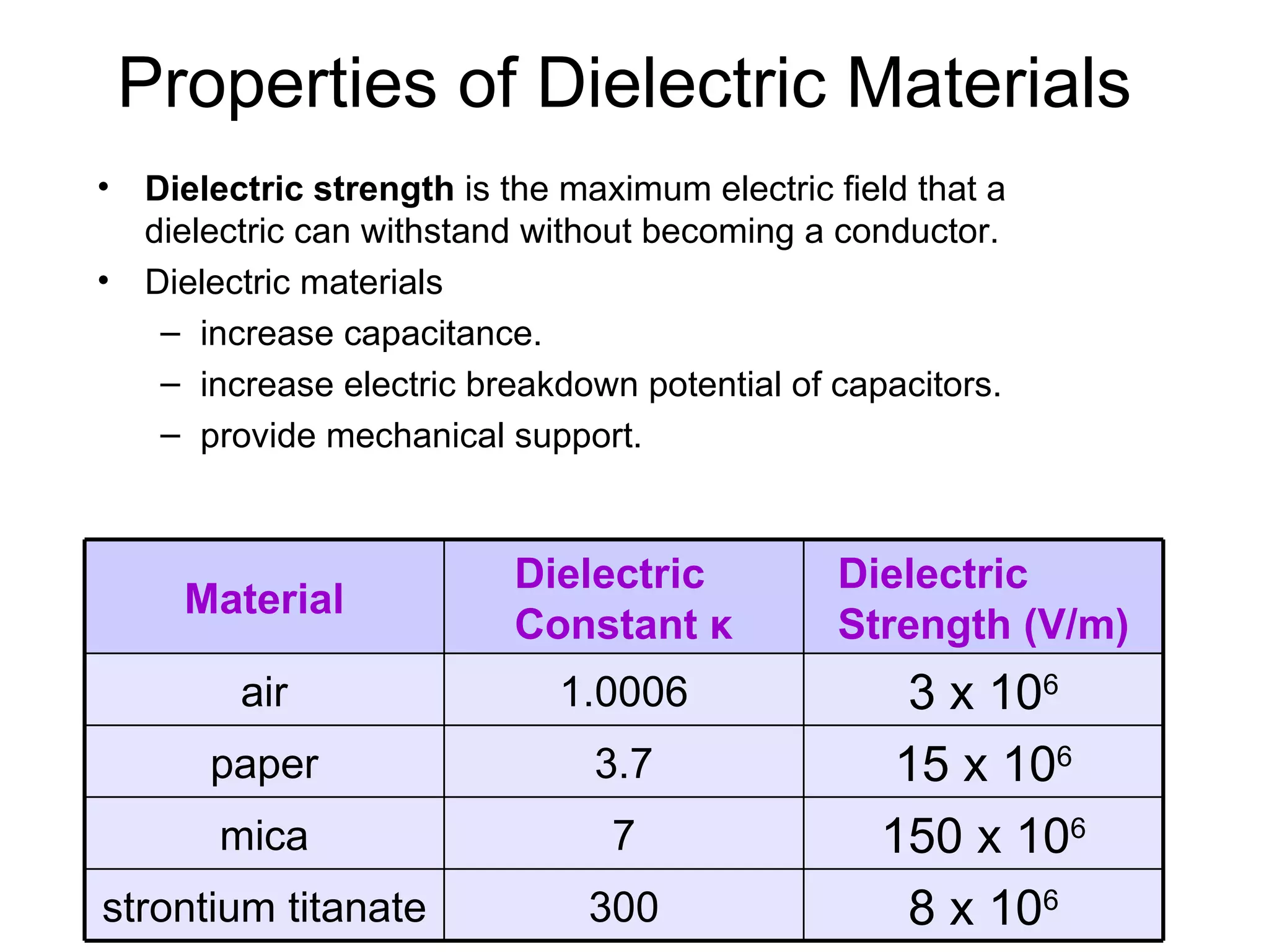 Properties of Dielectric Materials Dielectric strength  is the maximum electric field that a dielectric can withstand without becoming a conductor. Dielectric materials increase capacitance. increase electric breakdown potential of capacitors. provide mechanical support. Dielectric Strength (V/m) Dielectric Constant  κ Material 3 x 10 6 1.0006 air 8 x 10 6 300 strontium titanate 150 x 10 6 7 mica 15 x 10 6 3.7 paper 