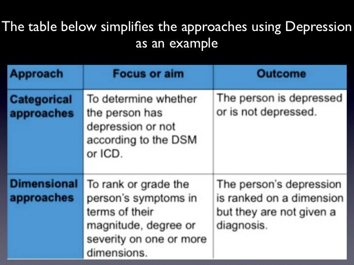 lesson 2 classifying mental disorders dimensional approach