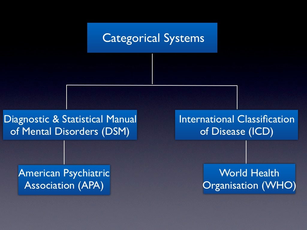 Lesson 2 classifying mental disorders