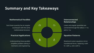 Summary and Key Takeaways
Mathematical Parallels
Each linear quantity has an angular
counterpart with the same
mathematical structure.
Interconnected
Relationships
Linear and angular quantities are
connected through the radius: v = rω
and a = rα.
Equation Patterns
Rotational motion equations mirror
translational forms, replacing x with
θ, v with ω, and a with α.
Practical Applications
Understanding these parallels
simplifies problem-solving in
mechanics and engineering.
 