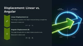 Displacement: Linear vs.
Angular
Linear Displacement (x)
The change in position of an object measured along a straight line.
Measured in meters (m)
Angular Displacement (θ)
The angle through which an object rotates around an axis.
Measured in radians (rad)
 