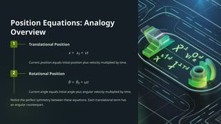 Position Equations: Analogy
Overview
1 Translational Position
Current position equals initial position plus velocity multiplied by time.
2 Rotational Position
Current angle equals initial angle plus angular velocity multiplied by time.
Notice the perfect symmetry between these equations. Each translational term has
an angular counterpart.
 