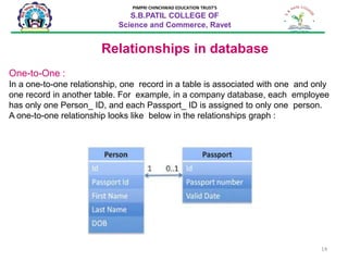 14
PIMPRI CHINCHWAD EDUCATION TRUST’S
S.B.PATIL COLLEGE OF
Science and Commerce, Ravet
Relationships in database
One-to-One :
In a one-to-one relationship, one record in a table is associated with one and only
one record in another table. For example, in a company database, each employee
has only one Person_ ID, and each Passport_ ID is assigned to only one person.
A one-to-one relationship looks like below in the relationships graph :
 