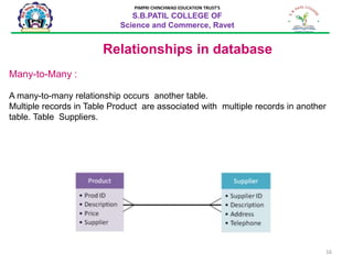 16
PIMPRI CHINCHWAD EDUCATION TRUST’S
S.B.PATIL COLLEGE OF
Science and Commerce, Ravet
Relationships in database
Many-to-Many :
A many-to-many relationship occurs another table.
Multiple records in Table Product are associated with multiple records in another
table. Table Suppliers.
 
