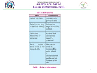 3
PIMPRI CHINCHWAD EDUCATION TRUST’S
S.B.PATIL COLLEGE OF
Science and Commerce, Ravet
 