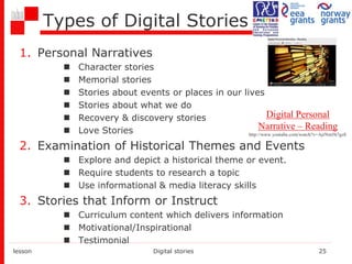 Types of Digital Stories
1. Personal Narratives
 Character stories
 Memorial stories
 Stories about events or places in our lives
 Stories about what we do
 Recovery & discovery stories
 Love Stories
2. Examination of Historical Themes and Events
 Explore and depict a historical theme or event.
 Require students to research a topic
 Use informational & media literacy skills
3. Stories that Inform or Instruct
 Curriculum content which delivers information
 Motivational/Inspirational
 Testimonial
lesson Digital stories 25
Digital Personal
Narrative – Reading
http://www.youtube.com/watch?v=AjrNm5h7gzE
 