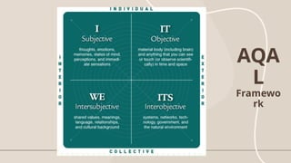 AQA
L
Framewo
rk
 