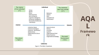 AQA
L
Framewo
rk
 