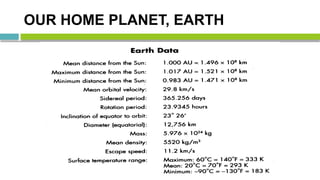 OUR HOME PLANET, EARTH
 