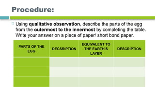 Procedure:
 Using qualitative observation, describe the parts of the egg
from the outermost to the innermost by completing the table.
Write your answer on a piece of paper/ short bond paper.
PARTS OF THE
EGG
DECSRIPTION
EQUIVALENT TO
THE EARTH’S
LAYER
DESCRIPTION
 