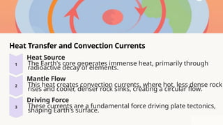 Heat Transfer and Convection Currents
Heat Source
The Earth's core generates immense heat, primarily through
radioactive decay of elements.
Mantle Flow
This heat creates convection currents, where hot, less dense rock
rises and cooler, denser rock sinks, creating a circular flow.
Driving Force
These currents are a fundamental force driving plate tectonics,
shaping Earth's surface.
 